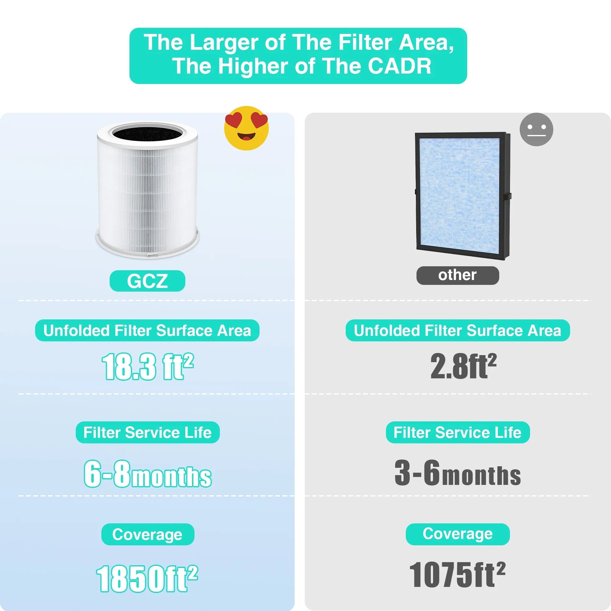 Replacement HEPA Air Purifier Filter GCZ Air Purifier AP402 CADR 420, Original