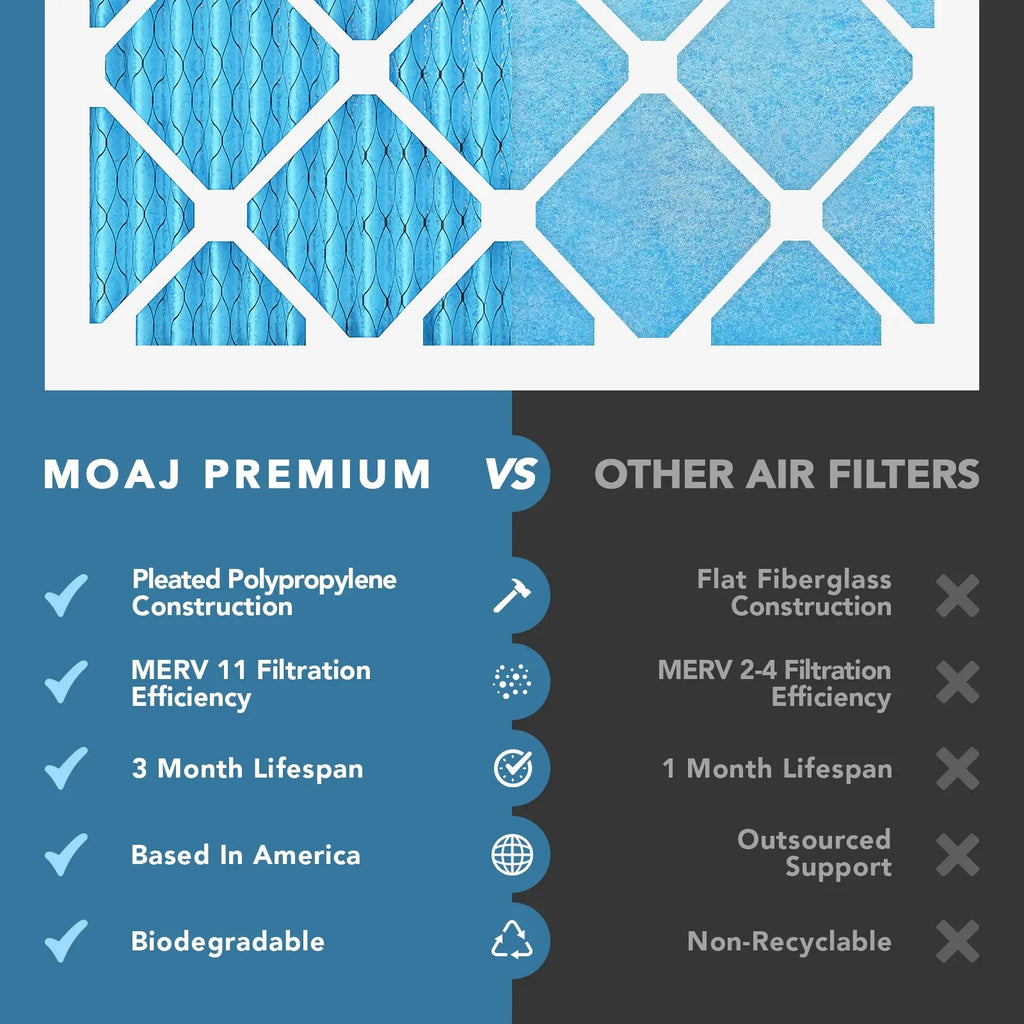 24x30x1 Air Filter (6-PACK) | MERV 11 | MOAJ Premium Allergen Defense | BASED IN USA | Pleated Replacement Air Filters AC & Furnace Applications | Actual Dimensions: 23.70" x 29.70" x 0.75" (in.)