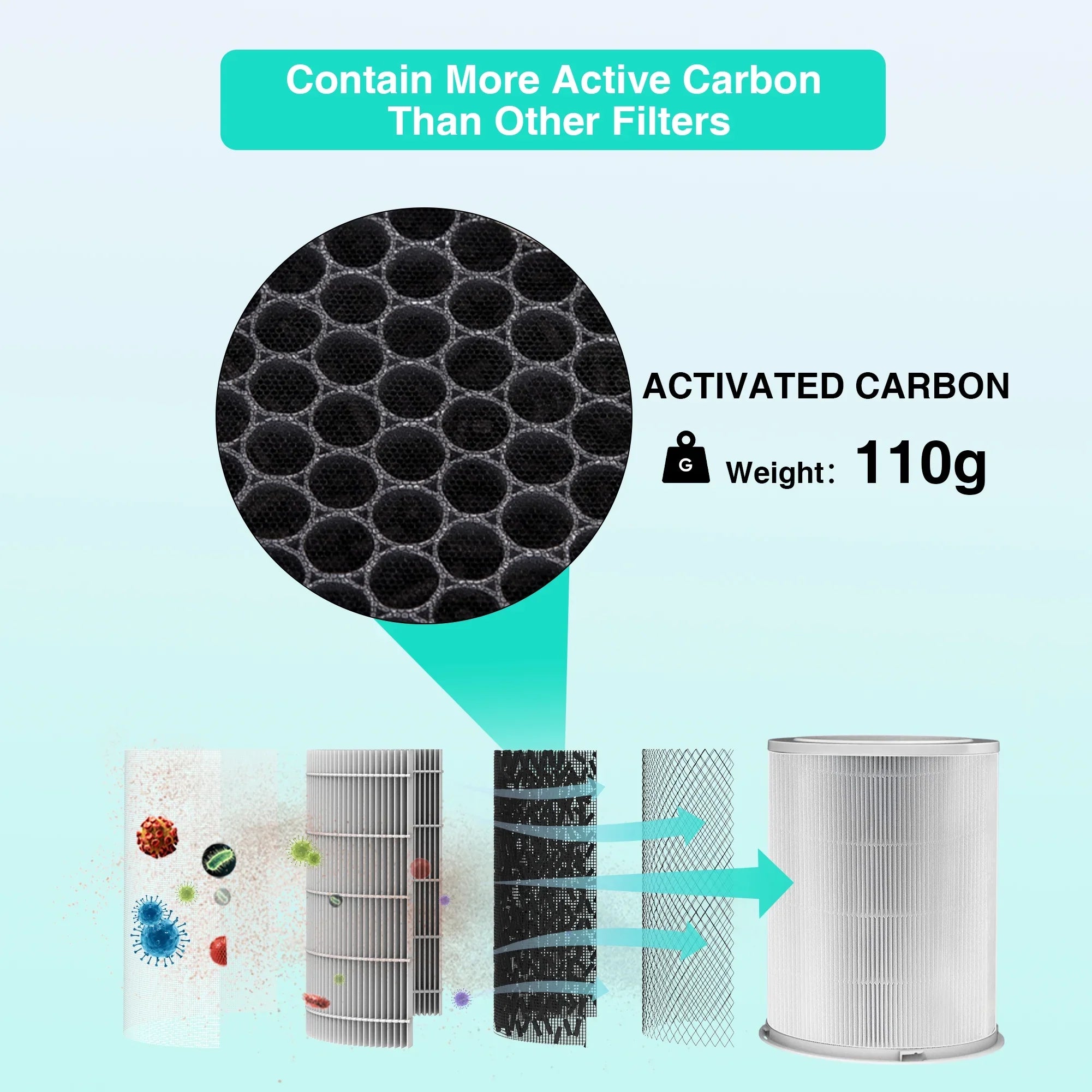 Replacement HEPA Air Purifier Filter GCZ Air Purifier AP402 CADR 420, Original