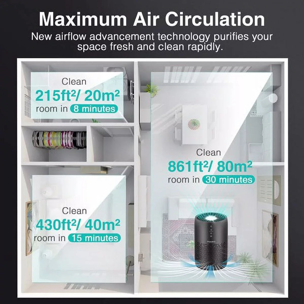 HiSmartLife Air Purifier Home Large Room 861 sq ft, H13 HEPA Filter Air Cleaner Bedroom Office