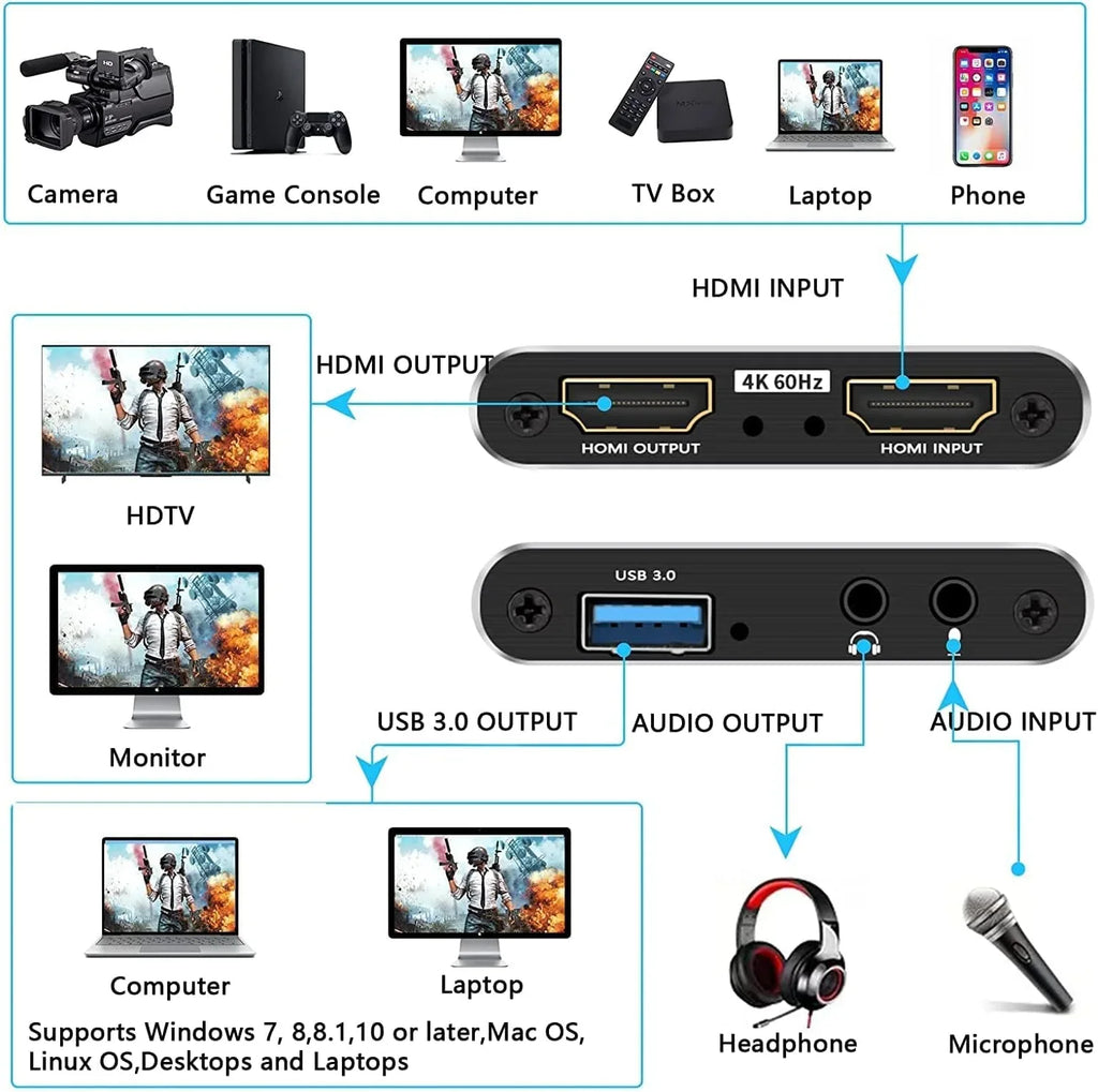 Capture Card, 4K Audio Video Capture Card, USB 3.0 Capture Adapter 1080P 60FPS Video Recorder Device Game Recording, Works , Streaming Live,Support X-Box/OBS/Camera/PC