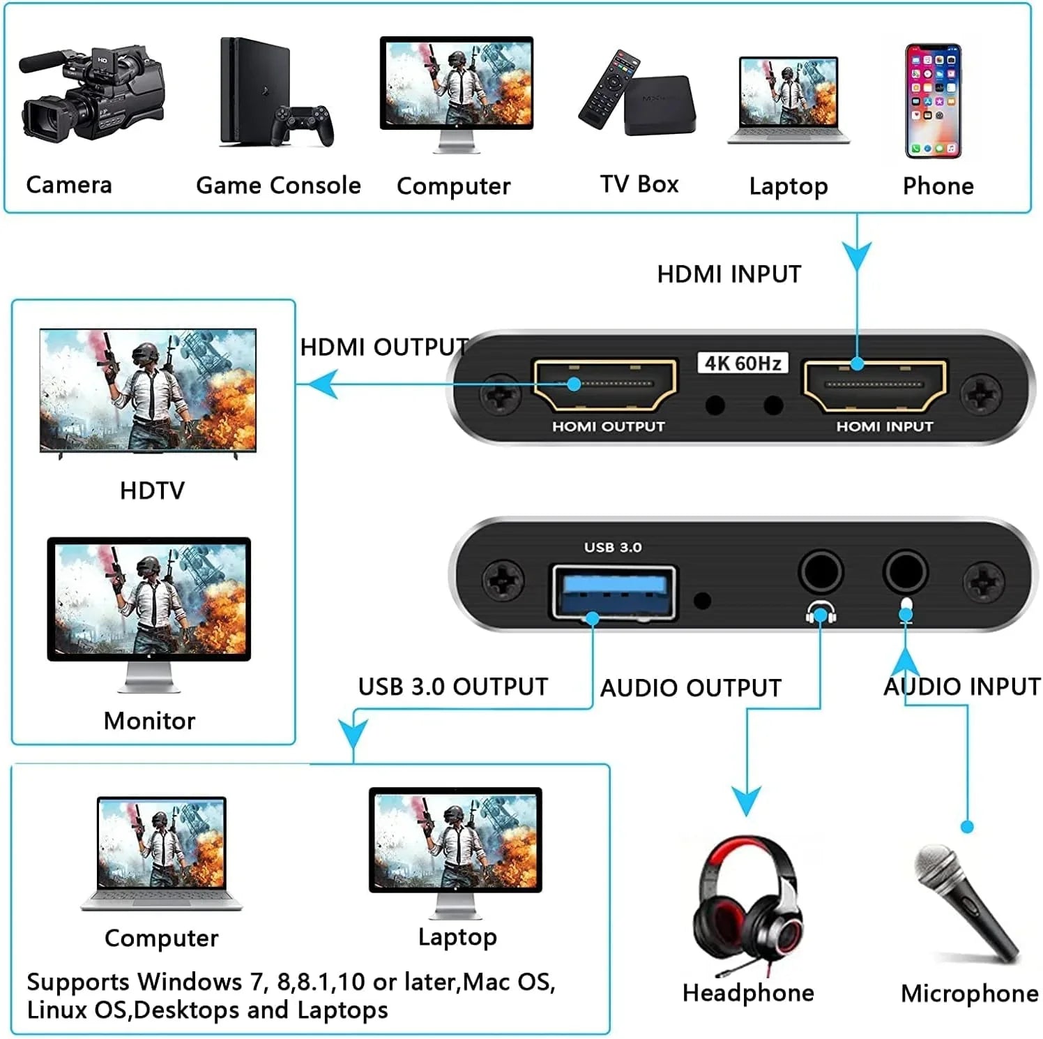 Capture Card, 4K Audio Video Capture Card, USB 3.0 Capture Adapter 1080P 60FPS Video Recorder Device Game Recording, Works , Streaming Live,Support X-Box/OBS/Camera/PC