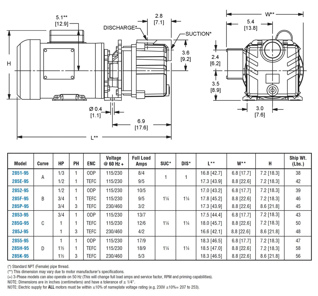 AMT QSP-285K-95 Self-Priming Centrifugal Pump