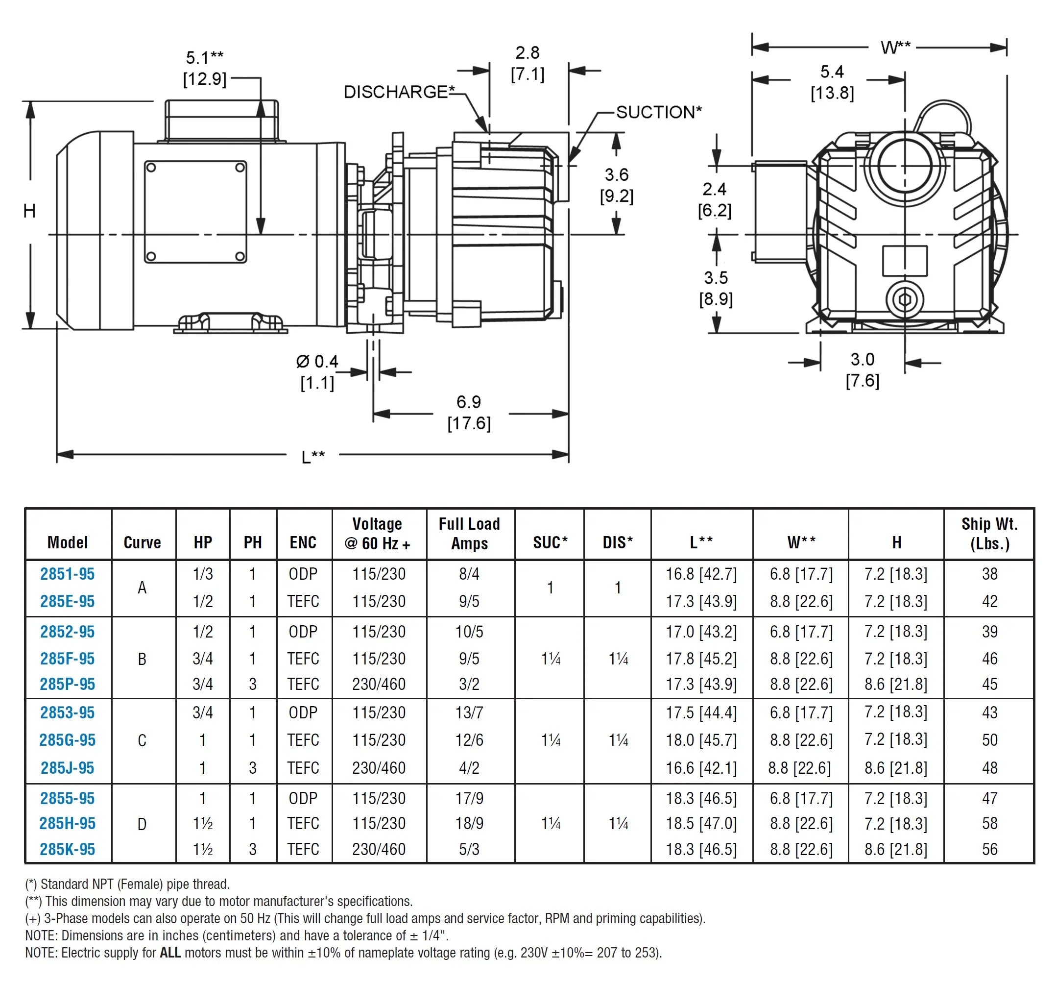 AMT QSP-285K-95 Self-Priming Centrifugal Pump