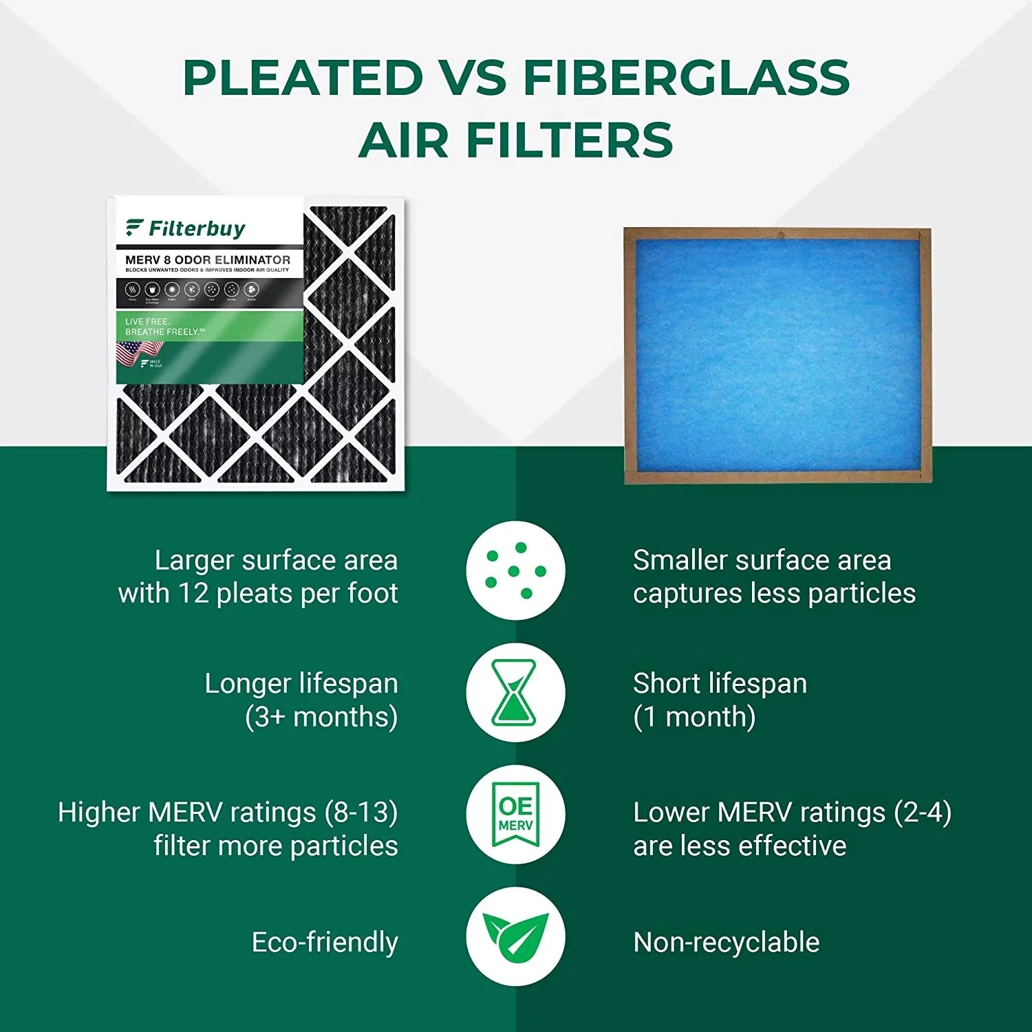 Filterbuy 15x20x1 MERV 8 Odor Eliminator Pleated HVAC AC Furnace Air Filters with Activated Carbon (5-Pack)
