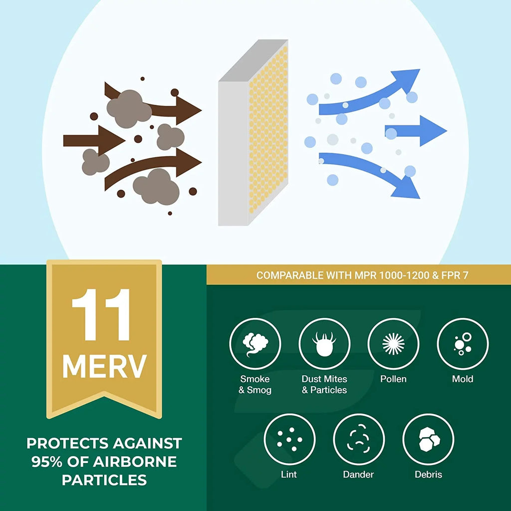 Filterbuy 12x18x4 MERV 11 Pleated HVAC AC Furnace Air Filters (2-Pack)
