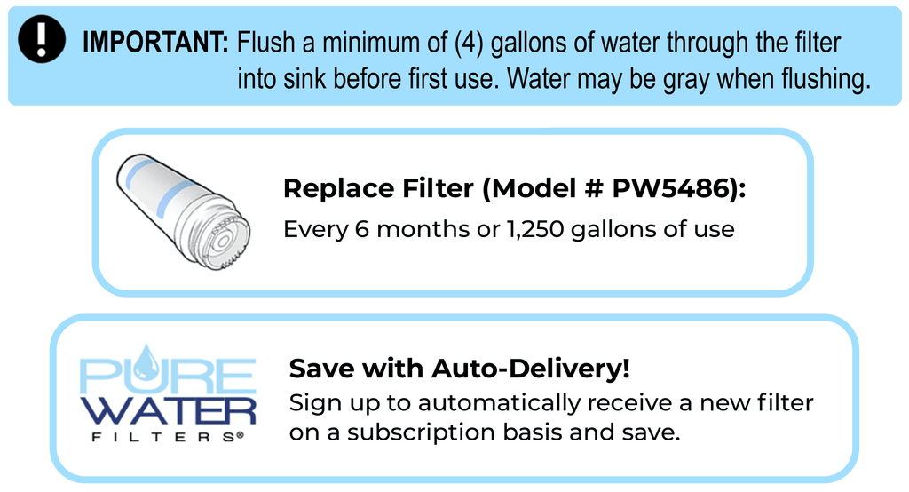 Keurig KQ8A Water Filter System Direct Water Line Plumb Kit Hookup For Models B150P, K150P, K155P, K2500, K3000, K3000SE, B3000, B3000SE, K3500, K4000