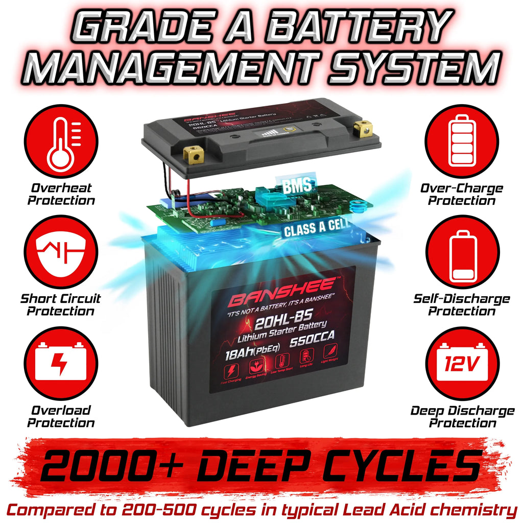 Banshee 20L-BS LiFePO4 Motorsports Battery with Yamaha XV1700A Road Star 2004 to 2007
