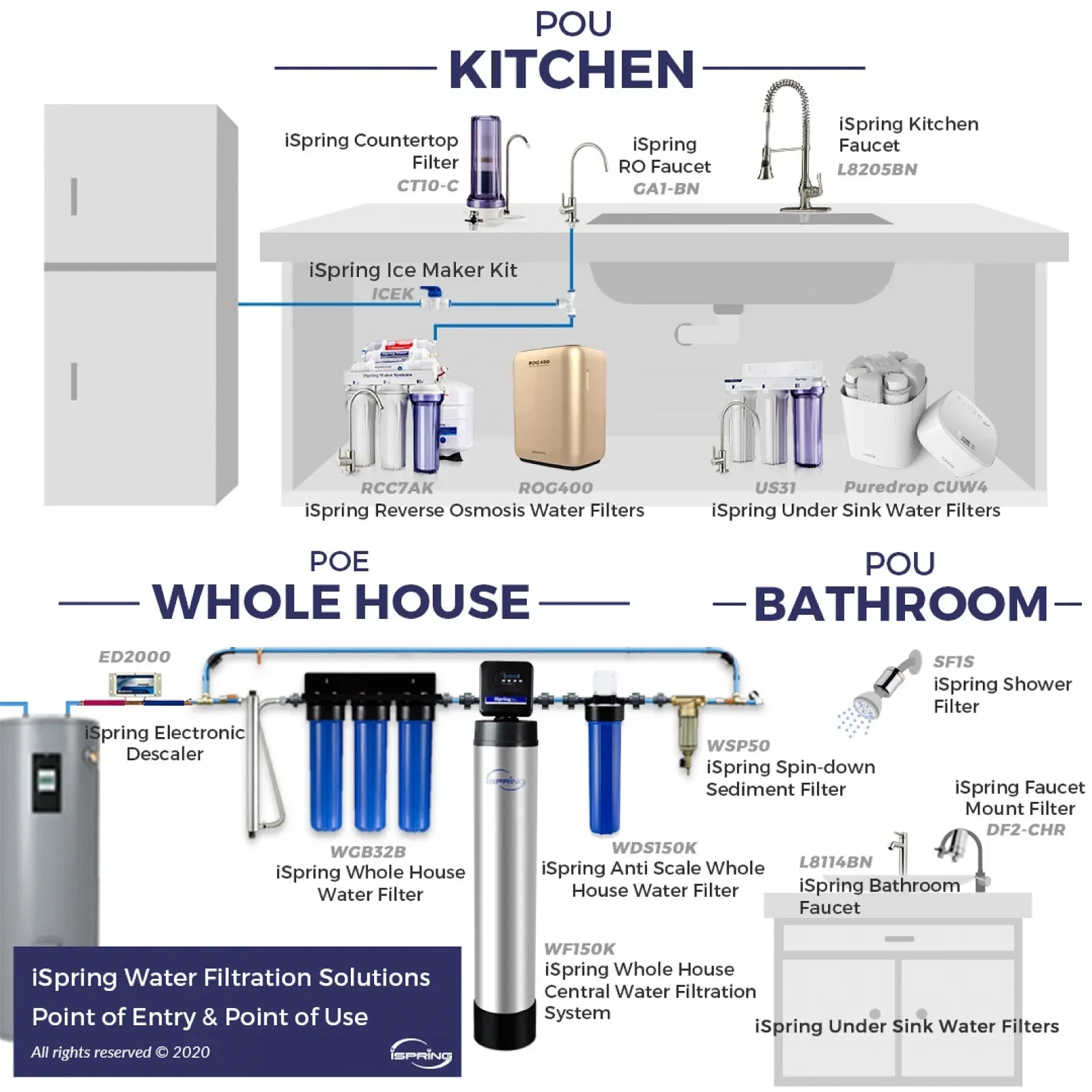 iSpring T55M 5.5 Gallon Residential Pre-Pressurized Water Storage Tank Reverse Osmosis (RO) Systems