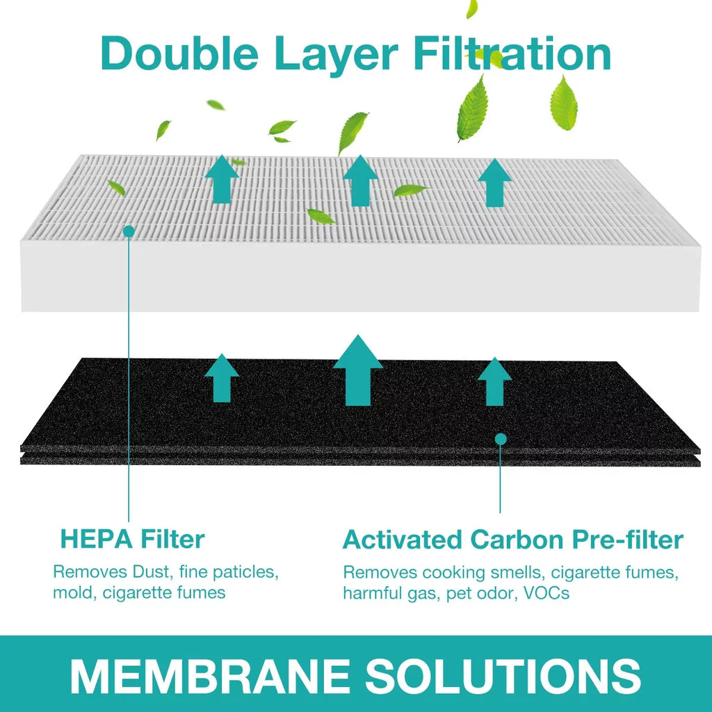 True HEPA Replacement Filter Coway AP1512HH Air Purifiers 3304899 2 Pack
