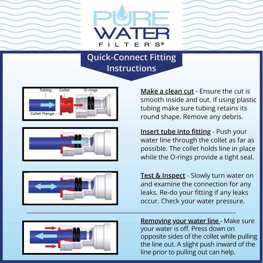 Keurig KQ8A Water Filter System Direct Water Line Plumb Kit Hookup For Models B150P, K150P, K155P, K2500, K3000, K3000SE, B3000, B3000SE, K3500, K4000