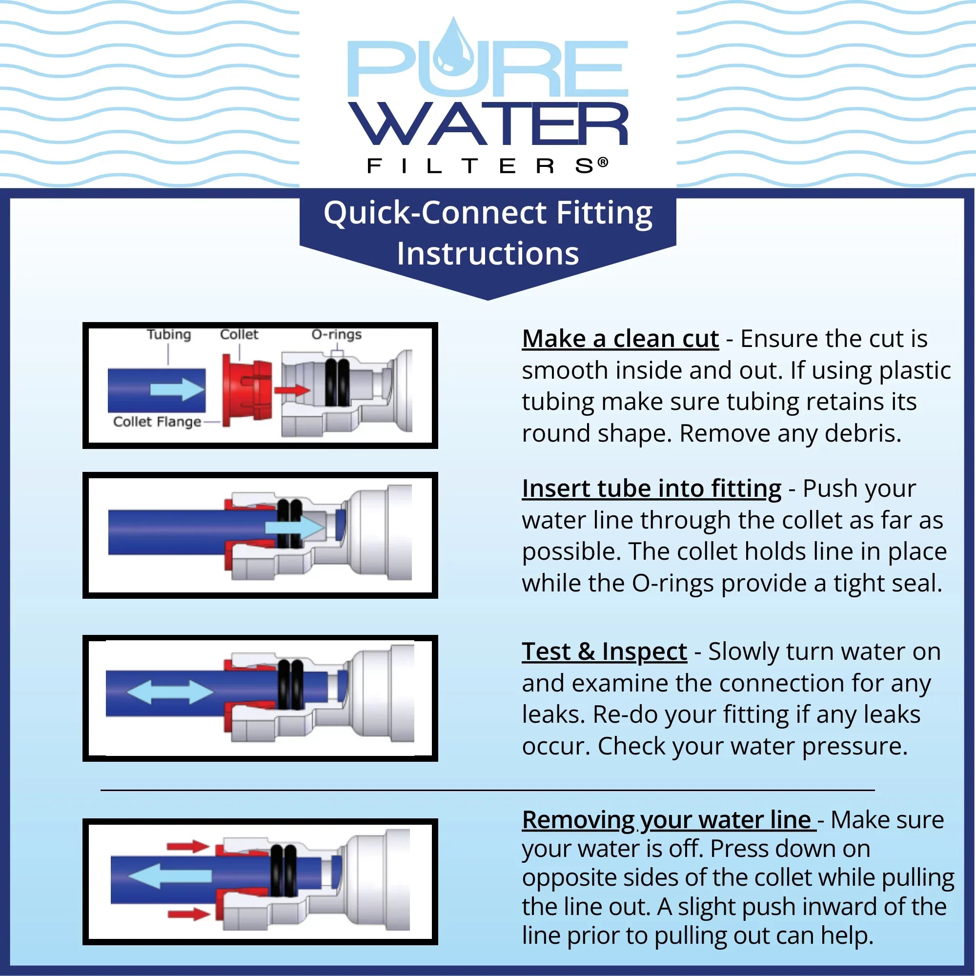 Keurig KQ8A Water Filter System Direct Water Line Plumb Kit Hookup For Models B150P, K150P, K155P, K2500, K3000, K3000SE, B3000, B3000SE, K3500, K4000