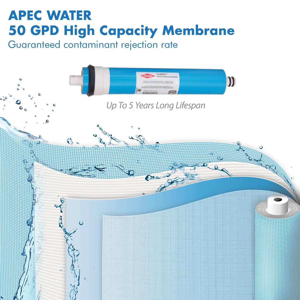 APEC FILTER-MAX45 50 GPD Complete Replacement Filter Set ULTIMATE Series Reverse Osmosis Water Filter System