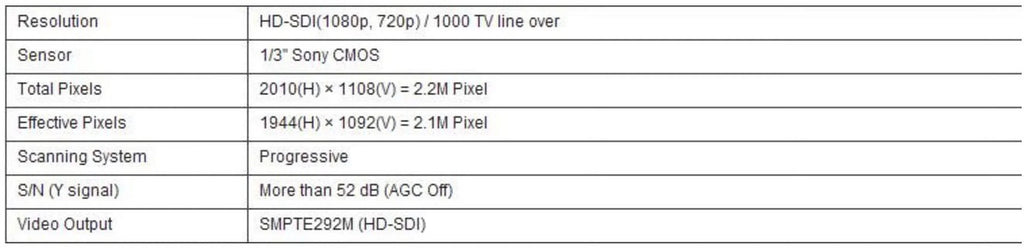 EYEMAX mini square HD-SDI, EX SDI Digital HD CCTV camera 1080P DNR 3.7mm Fixed Lens