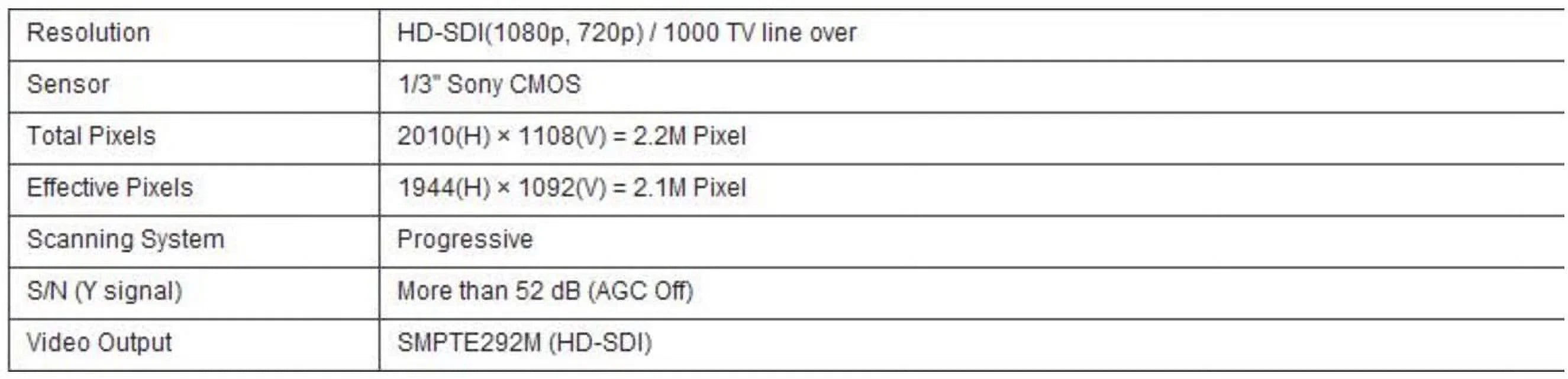 EYEMAX mini square HD-SDI, EX SDI Digital HD CCTV camera 1080P DNR 3.7mm Fixed Lens
