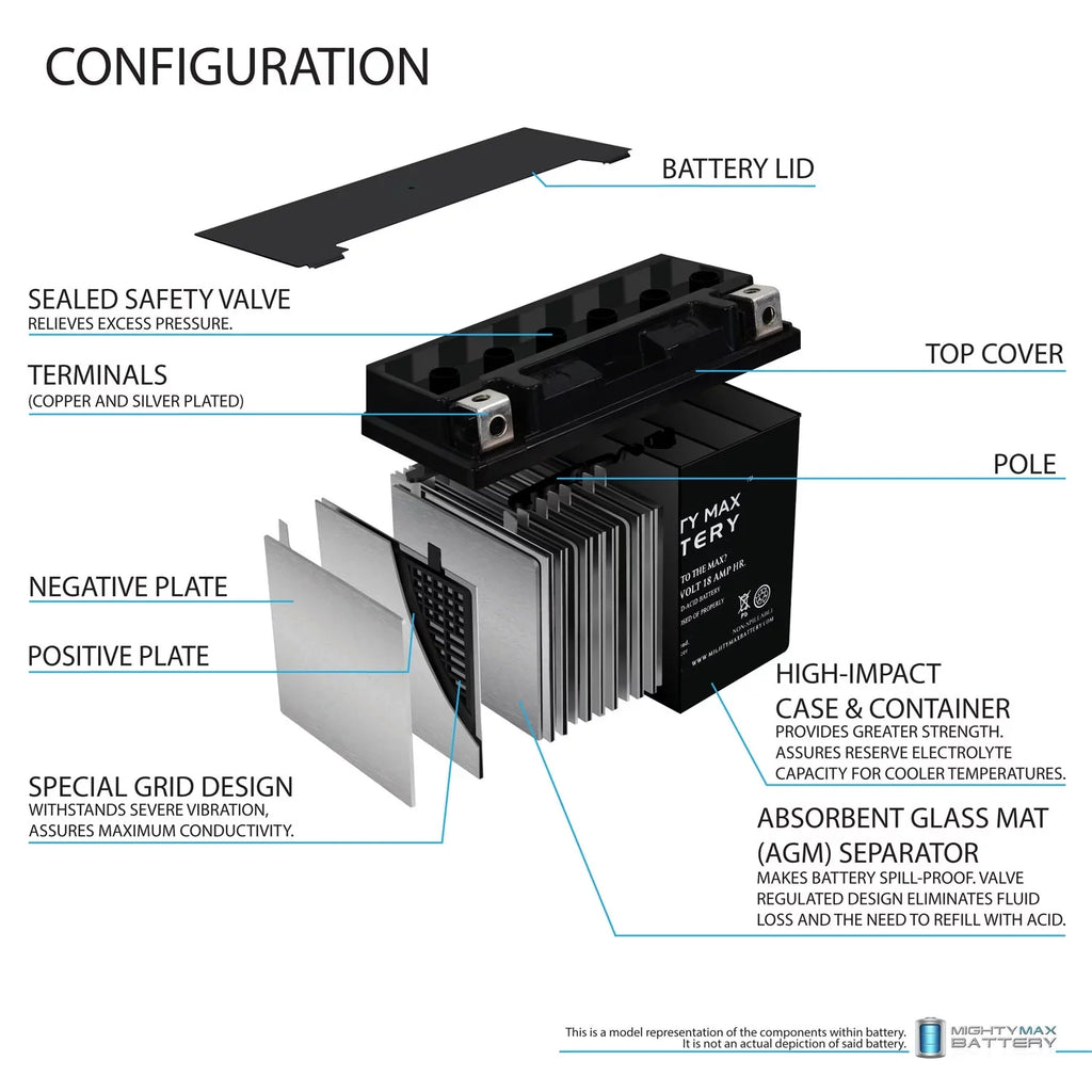 YTX20L-BS Battery Replacement Kawasaki Jet Ski E1F2G1G2 95-99