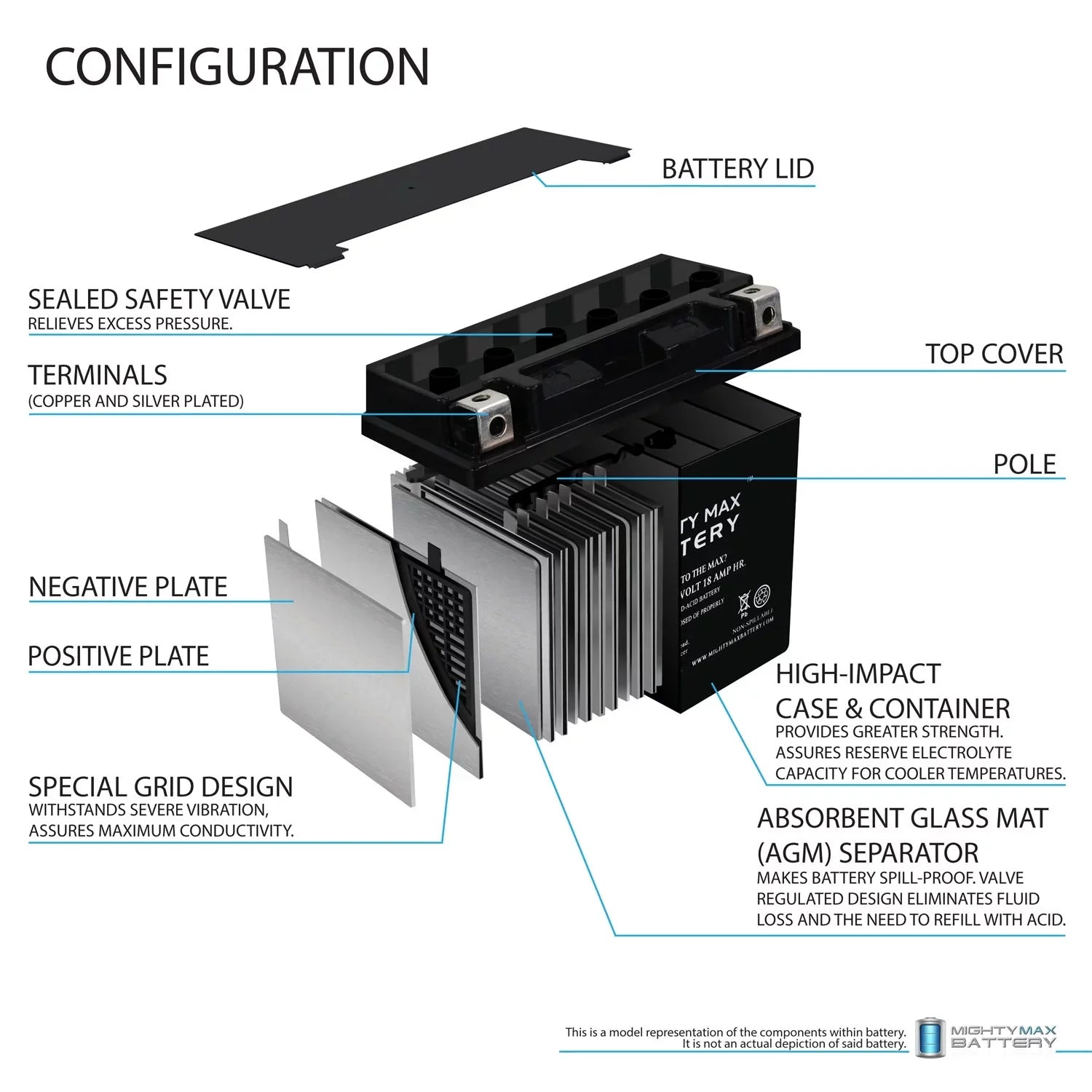 YTX20L-BS Battery Replacement Kawasaki Jet Ski E1F2G1G2 95-99