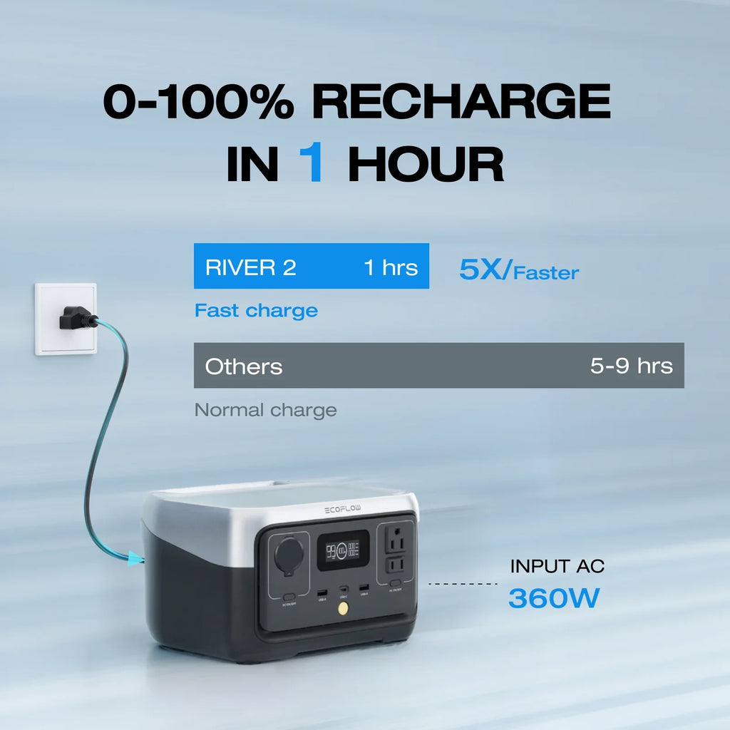 EcoFlow Portable Power Station RIVER 2 240,243wh LiFePO4 Battery/1 Hour Fast Charging, 600W Output Solar Generator (Solar Panel Optional) Outdoor Camping,Home Use,RV,Walmart Exclusive
