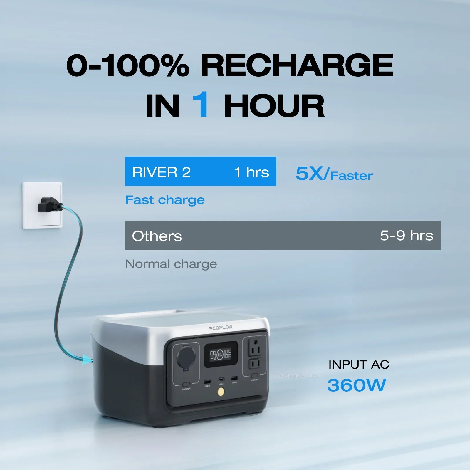 EcoFlow Portable Power Station RIVER 2 240,243wh LiFePO4 Battery/1 Hour Fast Charging, 600W Output Solar Generator (Solar Panel Optional) Outdoor Camping,Home Use,RV,Walmart Exclusive