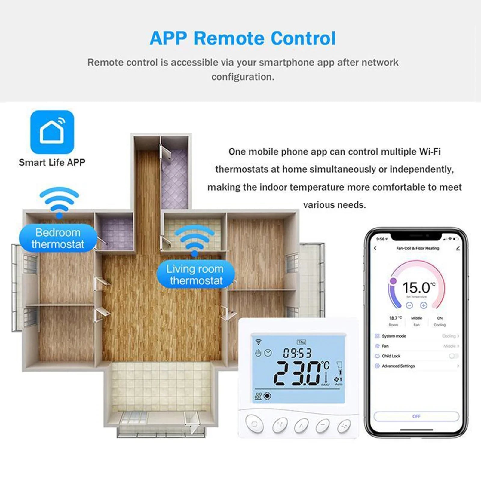 Pristin Thermostat,Voice 3.2Inch LCD Fan Coil WIFI/485 Modbus 3.2Inch LCD Display 2 tat WIFI/485 Floor Modbus tat Application BUZHI Smart Fan dsfen Maiju ADBEN BREWEL 2 Pipe /485 Pipe /485 Modbus