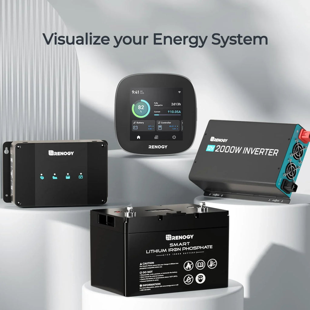 Renogy ONE Core: All-in-one Off-Grid Energy Monitoring Panel with RV Leveling System, Battery Monitoring Van, Cabin, Craft and Tiny Homes, Works with Renogy Energy Devices, Wi-Fi Version