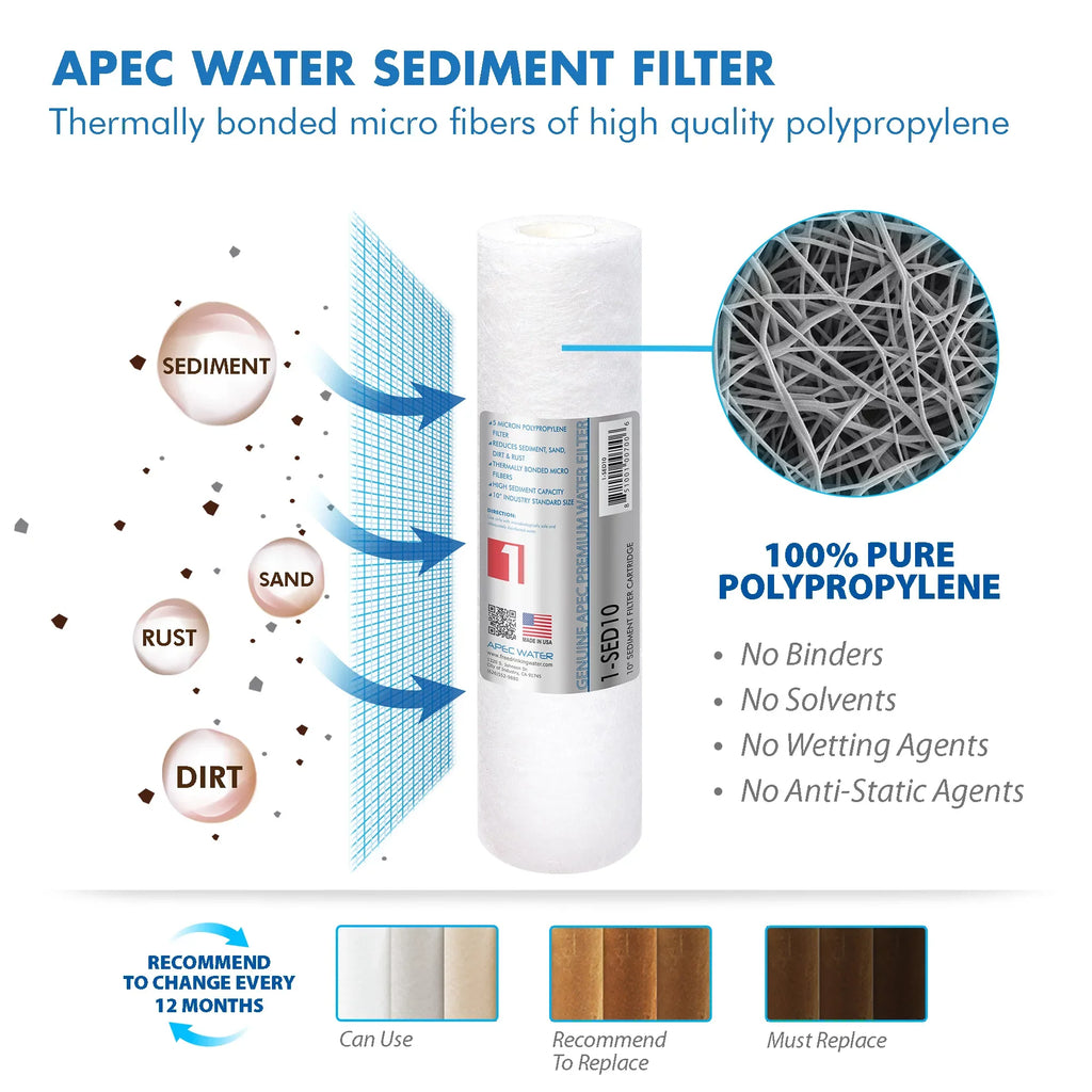 APEC FILTER-MAX45 50 GPD Complete Replacement Filter Set ULTIMATE Series Reverse Osmosis Water Filter System