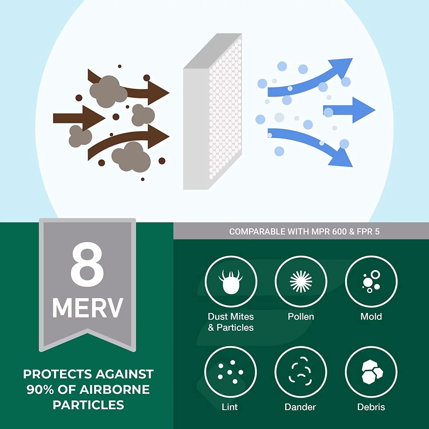 Filterbuy 16x25x3 MERV 8 Pleated HVAC AC Furnace Air Filters Trion Air Bear 255649-101 (3-Pack)