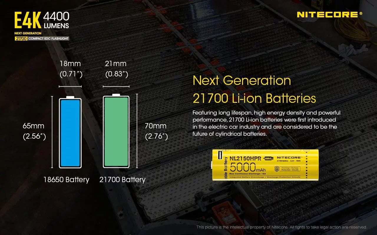 Combo: NITECORE E4K Next generation Flashlight - 4400 Lumens w/Tip Copper Keychain Light -360 Lumens