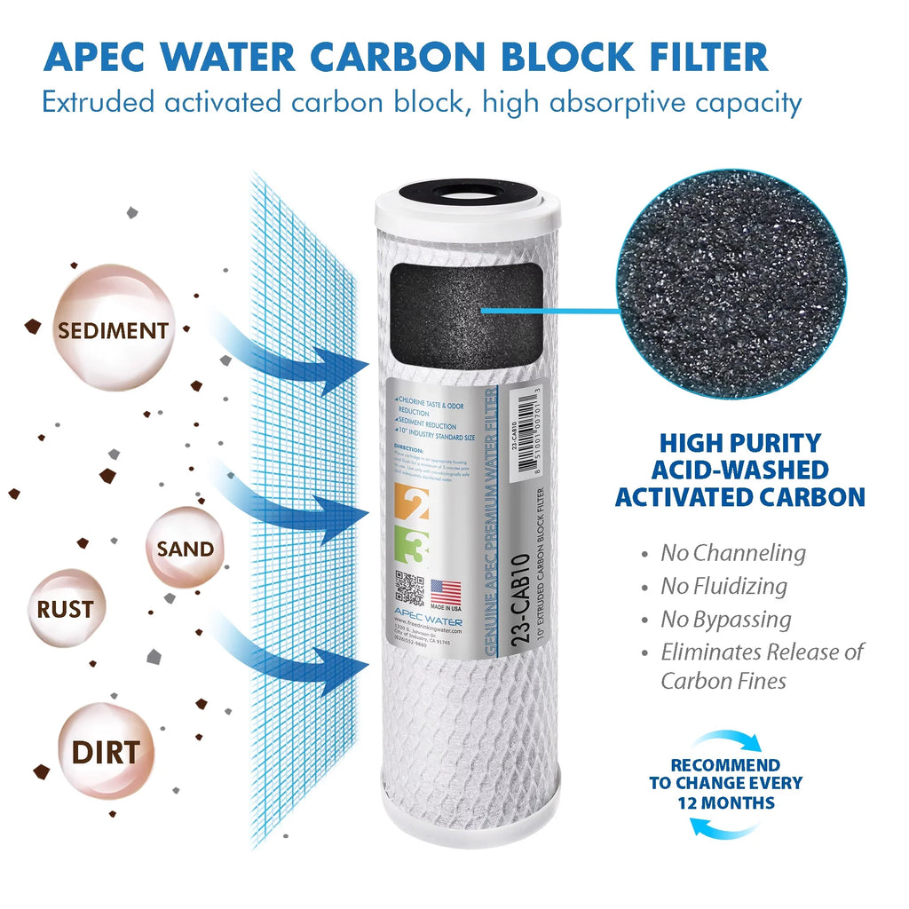 APEC FILTER-MAX45 50 GPD Complete Replacement Filter Set ULTIMATE Series Reverse Osmosis Water Filter System