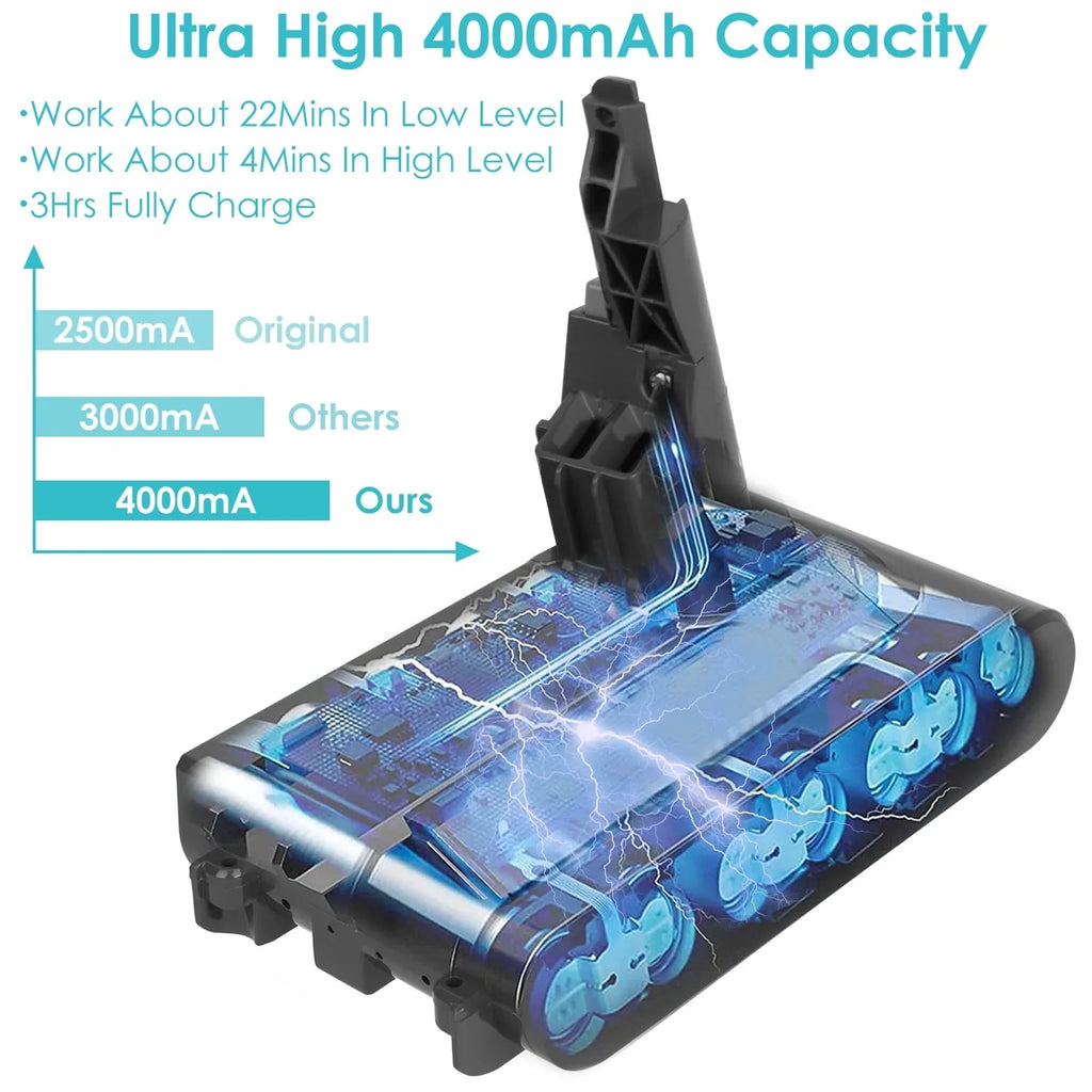 iMounTEK 4000mAh V7 Battery, Replacement Battery Fit SV11 Dyson V7 Absolute/Fluffy/Pr/Extra