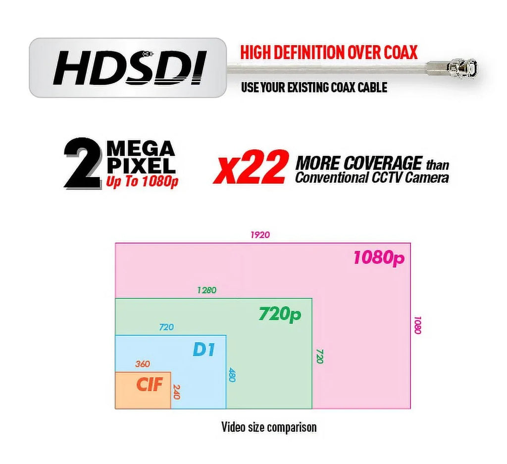 EYEMAX mini square HD-SDI, EX SDI Digital HD CCTV camera 1080P DNR 3.7mm Fixed Lens